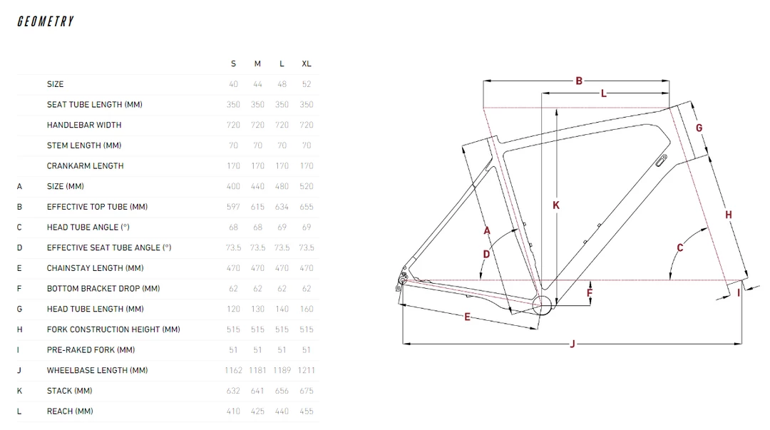 New 😉 FOCUS JARIFA² 6.7 NINE 2021 Mountain Ebikes 😉 12 FOCUS JARIFA² 6.7 NINE 2021 Mountain Ebikes