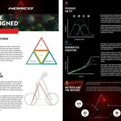 Norco Sight VLT C1 (29) 2020
