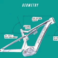 FOCUS JAM² 7.8 Mountain Ebikes