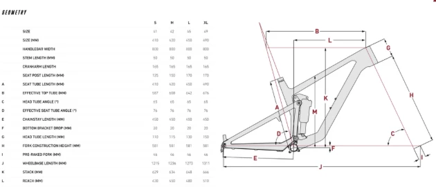 Brand new 😉 FOCUS SAM² 6.7 2022 🛒 4 FOCUS SAM² 6.7 2022