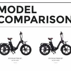NCM ET.CYCLE F1000 Fat Folding Ebike