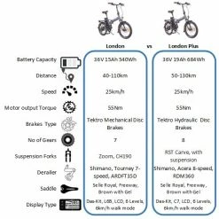 Leon NCM London Plus Folding Electric Bike Folding And Compact