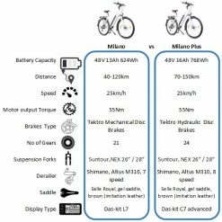 Leon NCM Milano Plus Trekking Electric Bike