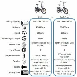 Folding And Compact Ebikes NCM PARIS FOLDING EBIKE